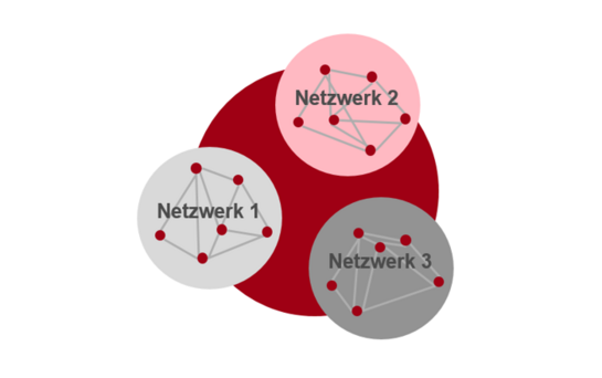 Networking communities