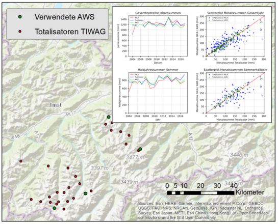 Systematical comparison between observed and simulated hydro-meteorological data